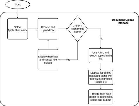 Transition Bot FlowChart | Visual Paradigm Community